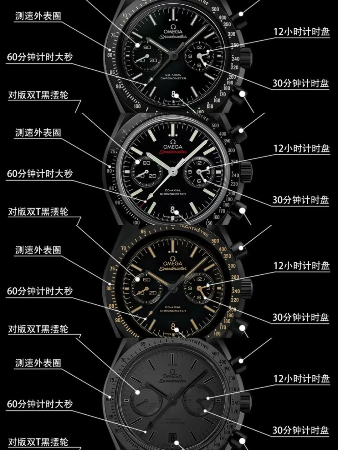 Omega（欧米茄） Style Black Nylon Watches Lookbook Reference image 2